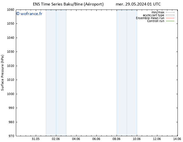 pression de l'air GEFS TS ven 31.05.2024 13 UTC