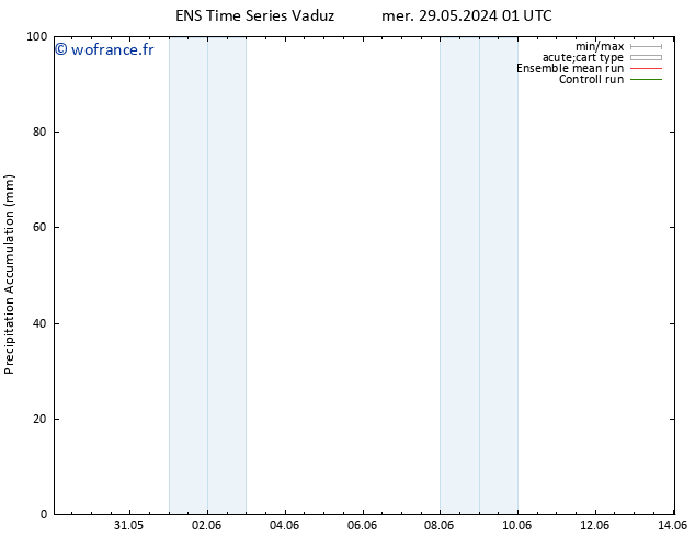 Précipitation accum. GEFS TS mer 29.05.2024 07 UTC