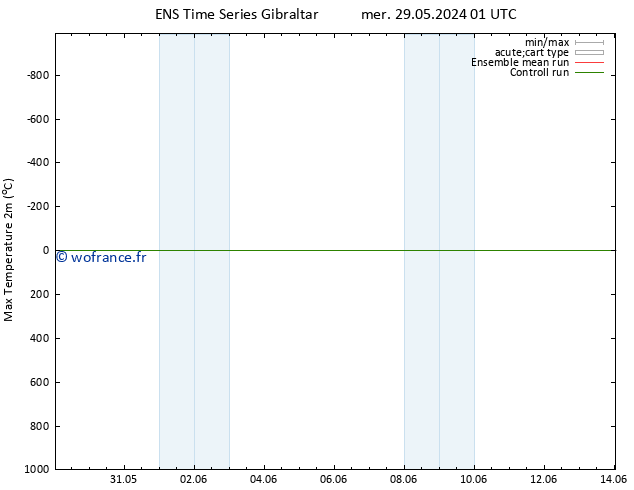 température 2m max GEFS TS mer 05.06.2024 07 UTC