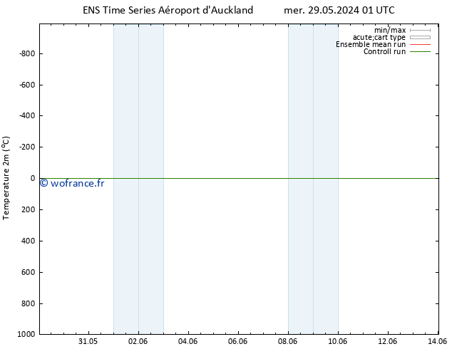 température (2m) GEFS TS mer 29.05.2024 01 UTC