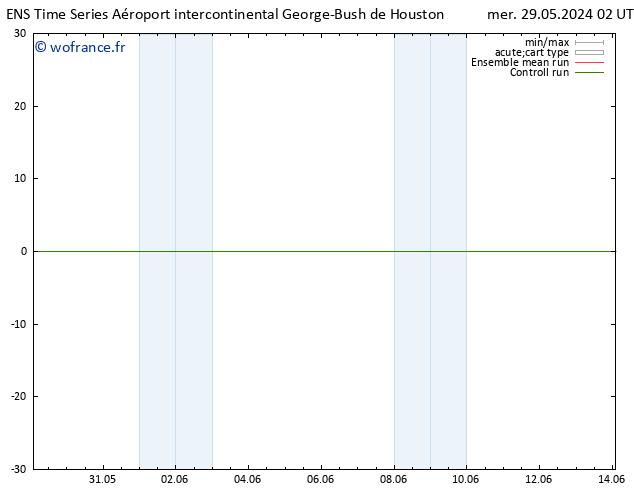 Géop. 500 hPa GEFS TS jeu 30.05.2024 20 UTC