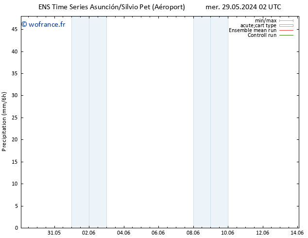 Précipitation GEFS TS mer 29.05.2024 08 UTC