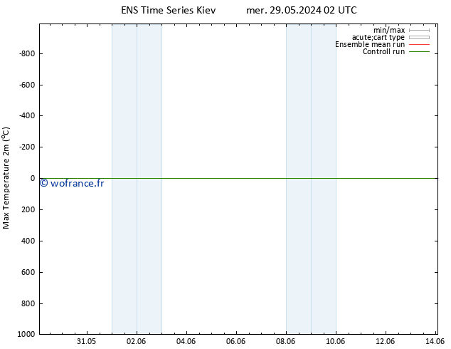 température 2m max GEFS TS lun 10.06.2024 08 UTC