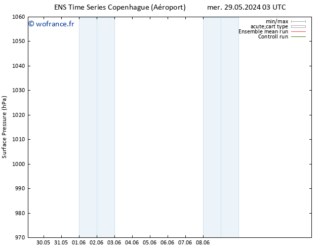 pression de l'air GEFS TS jeu 30.05.2024 03 UTC