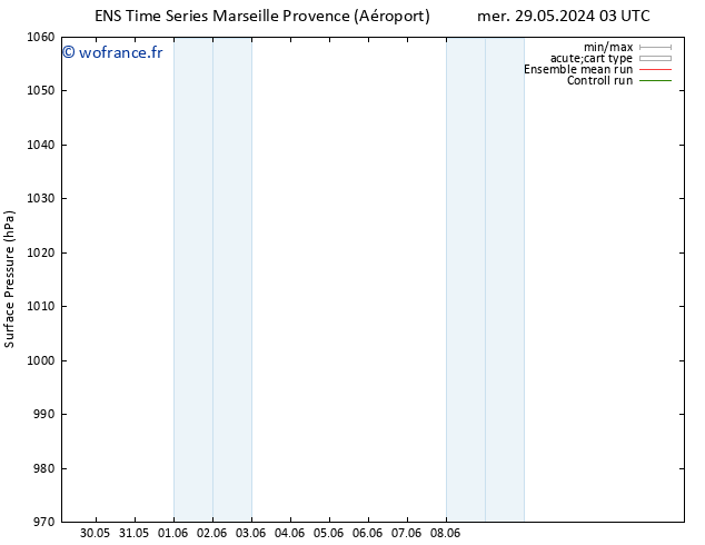 pression de l'air GEFS TS mer 29.05.2024 03 UTC