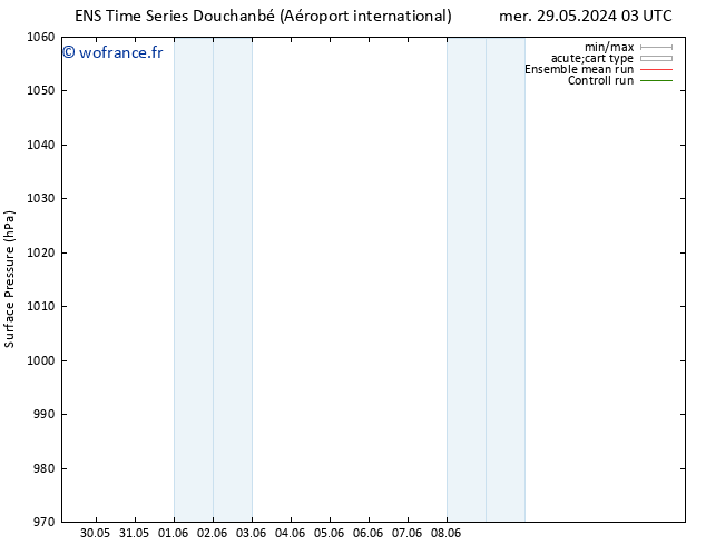 pression de l'air GEFS TS mer 29.05.2024 09 UTC