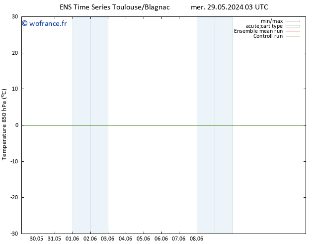 Temp. 850 hPa GEFS TS mer 29.05.2024 09 UTC