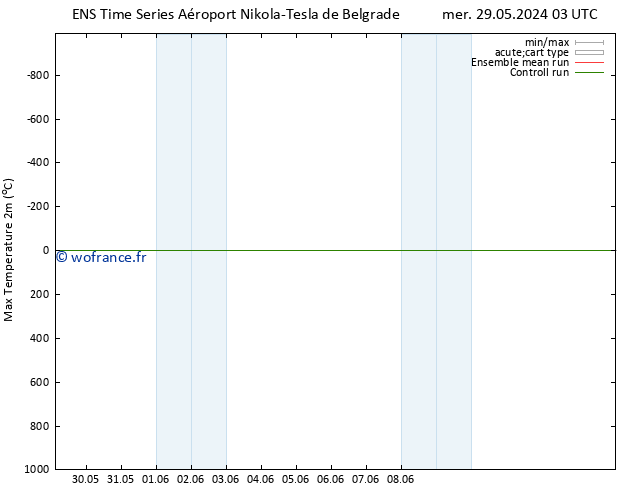 température 2m max GEFS TS lun 03.06.2024 03 UTC