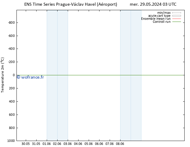 température (2m) GEFS TS jeu 30.05.2024 03 UTC