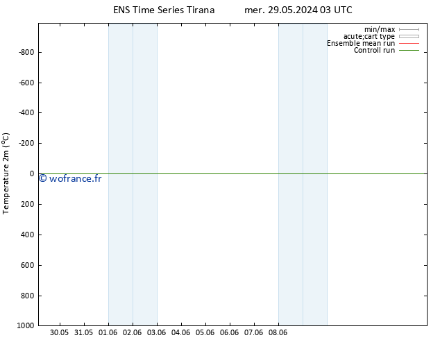 température (2m) GEFS TS ven 31.05.2024 21 UTC