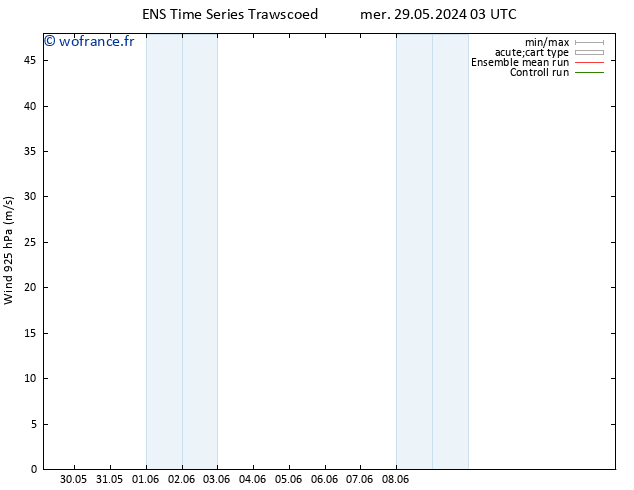 Vent 925 hPa GEFS TS jeu 30.05.2024 03 UTC