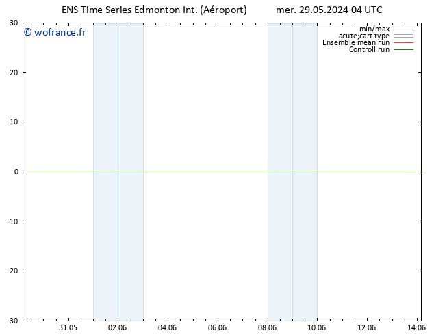 Géop. 500 hPa GEFS TS jeu 30.05.2024 22 UTC