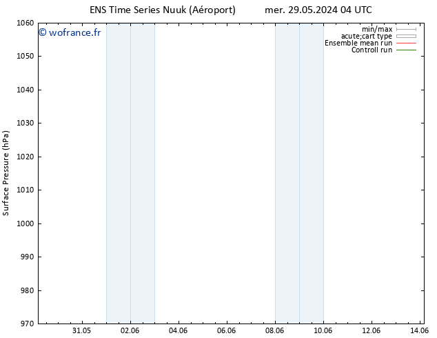 pression de l'air GEFS TS lun 10.06.2024 16 UTC