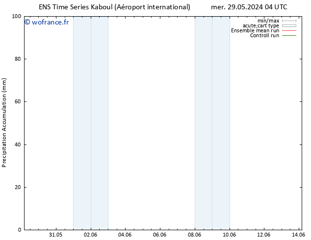 Précipitation accum. GEFS TS dim 02.06.2024 04 UTC