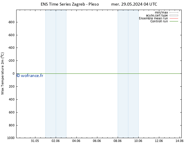 température 2m max GEFS TS mer 05.06.2024 10 UTC