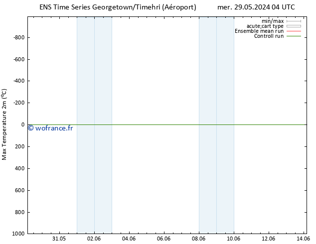 température 2m max GEFS TS sam 08.06.2024 04 UTC