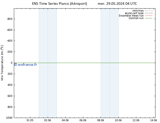 température 2m min GEFS TS mer 29.05.2024 10 UTC