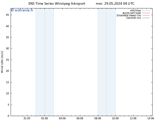 Vent 10 m GEFS TS mer 29.05.2024 10 UTC