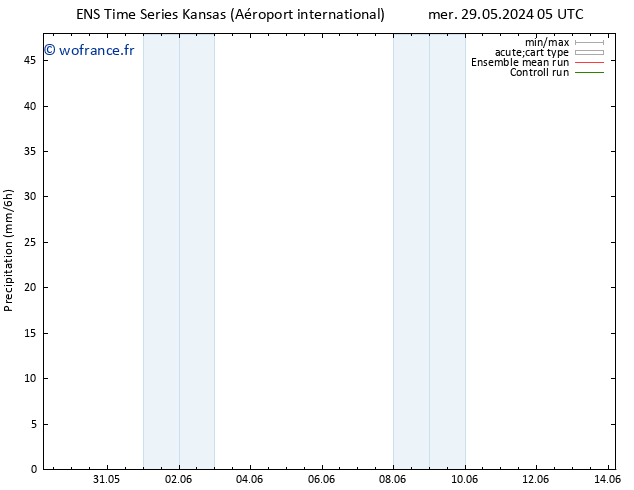 Précipitation GEFS TS sam 08.06.2024 05 UTC