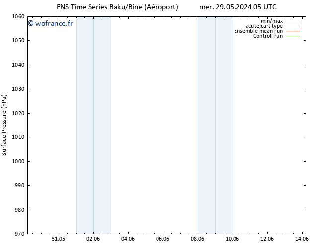 pression de l'air GEFS TS lun 03.06.2024 17 UTC