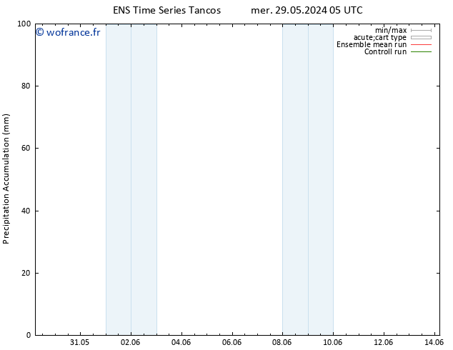 Précipitation accum. GEFS TS dim 02.06.2024 11 UTC