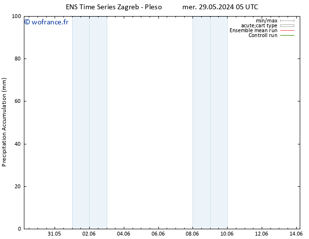 Précipitation accum. GEFS TS dim 02.06.2024 17 UTC