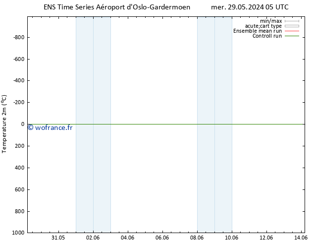 température (2m) GEFS TS sam 01.06.2024 23 UTC