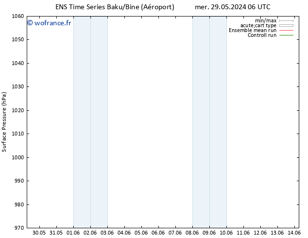 pression de l'air GEFS TS ven 31.05.2024 18 UTC