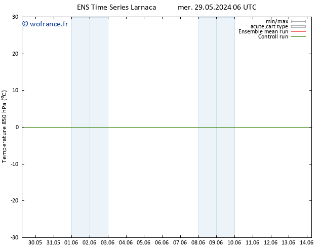 Temp. 850 hPa GEFS TS ven 31.05.2024 12 UTC