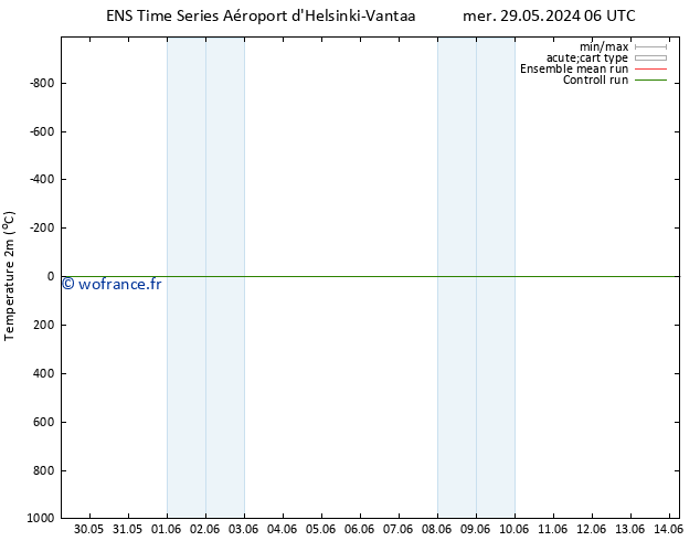 température (2m) GEFS TS mer 29.05.2024 06 UTC