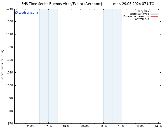 pression de l'air GEFS TS sam 01.06.2024 19 UTC