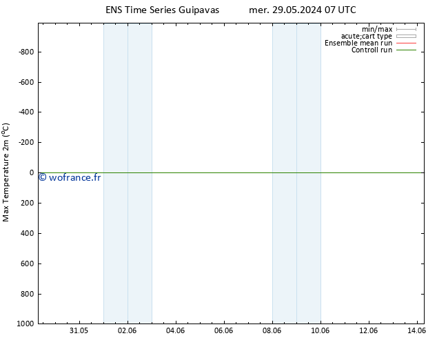 température 2m max GEFS TS mer 29.05.2024 13 UTC