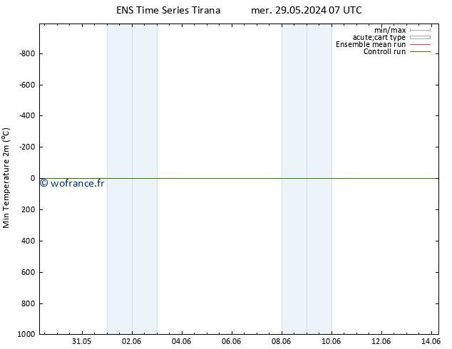 température 2m min GEFS TS mer 29.05.2024 07 UTC