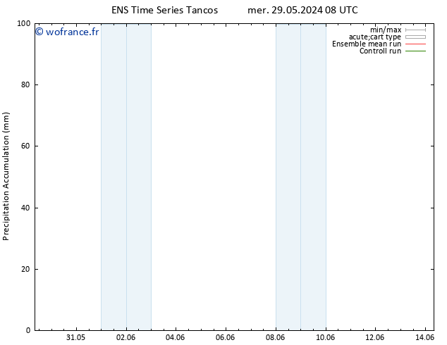 Précipitation accum. GEFS TS dim 02.06.2024 02 UTC