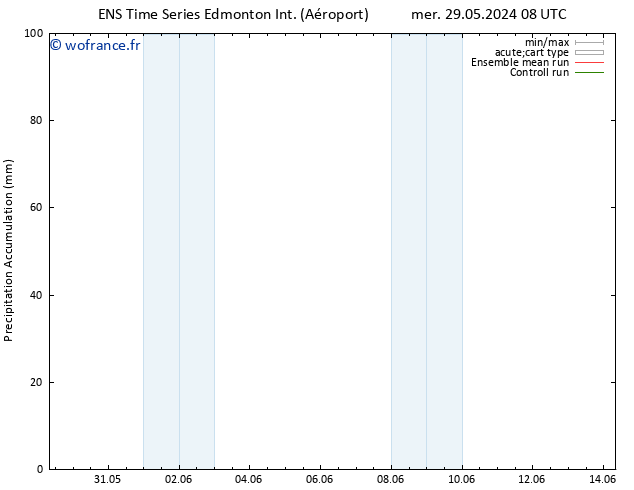 Précipitation accum. GEFS TS ven 31.05.2024 20 UTC