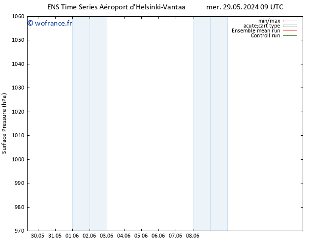 pression de l'air GEFS TS lun 03.06.2024 03 UTC