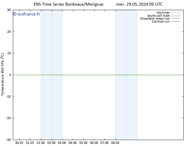 Temp. 850 hPa GEFS TS mer 29.05.2024 21 UTC