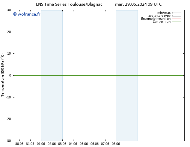 Temp. 850 hPa GEFS TS mer 29.05.2024 21 UTC