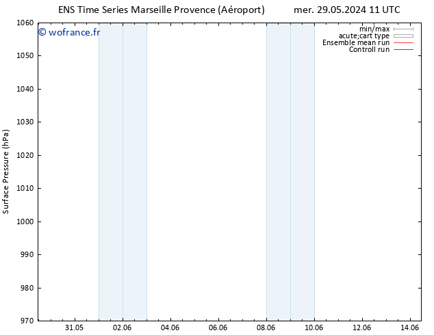 pression de l'air GEFS TS jeu 30.05.2024 17 UTC