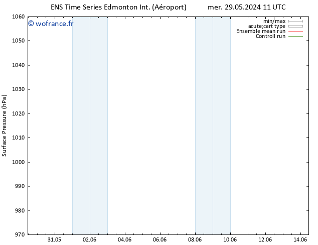 pression de l'air GEFS TS mar 04.06.2024 17 UTC