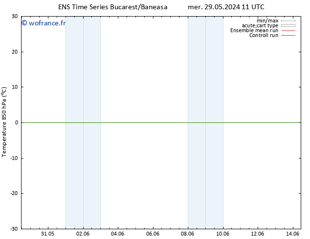 Temp. 850 hPa GEFS TS ven 07.06.2024 11 UTC