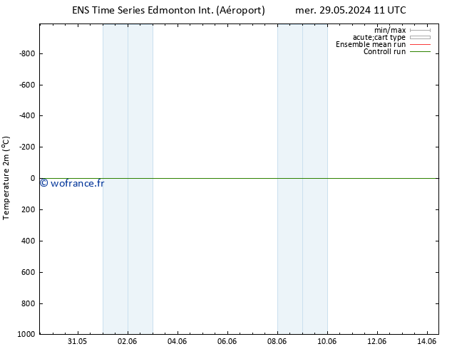 température (2m) GEFS TS mer 29.05.2024 11 UTC