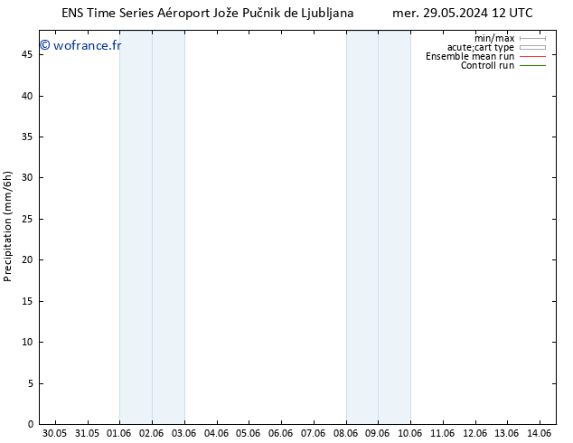 Précipitation GEFS TS sam 01.06.2024 06 UTC