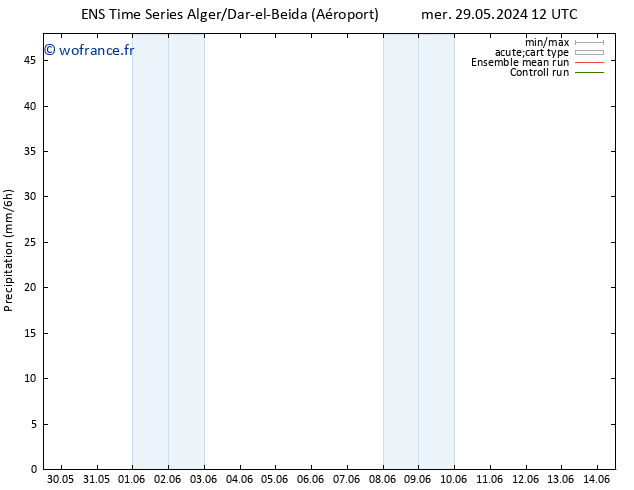 Précipitation GEFS TS lun 10.06.2024 12 UTC