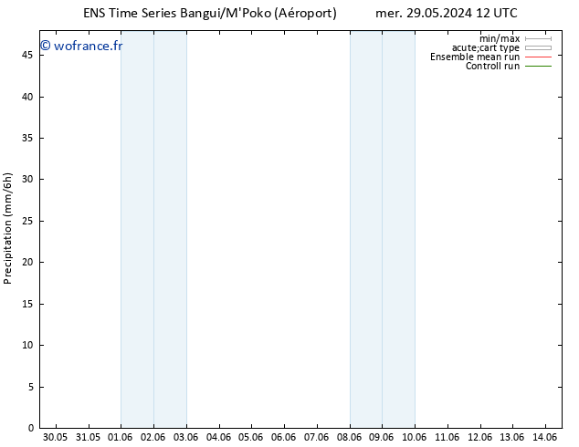 Précipitation GEFS TS lun 10.06.2024 12 UTC