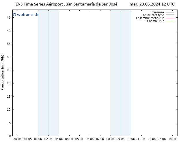 Précipitation GEFS TS mer 29.05.2024 18 UTC