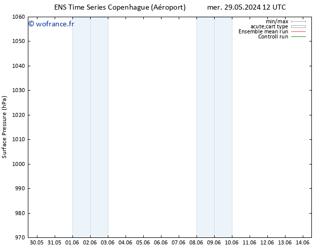 pression de l'air GEFS TS mer 05.06.2024 12 UTC