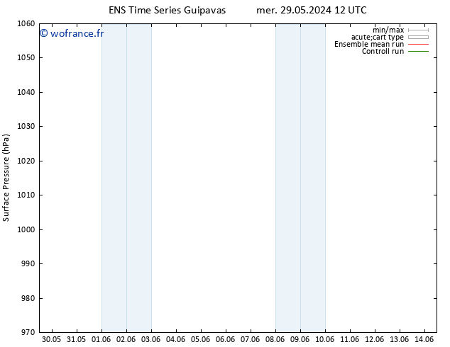 pression de l'air GEFS TS ven 31.05.2024 00 UTC