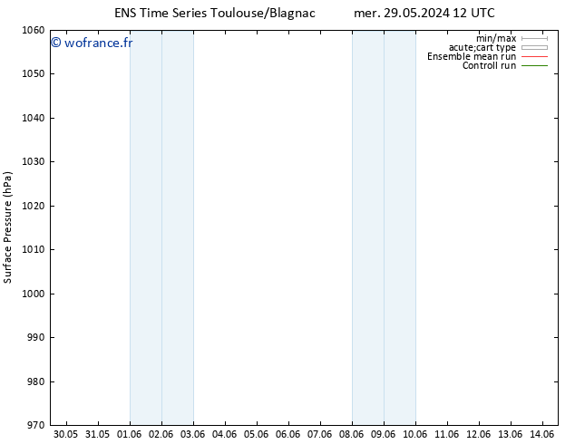 pression de l'air GEFS TS lun 03.06.2024 00 UTC