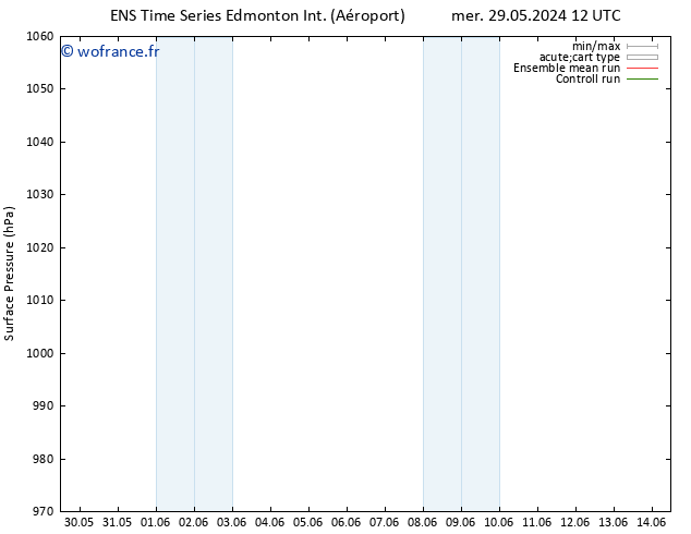 pression de l'air GEFS TS mer 05.06.2024 12 UTC